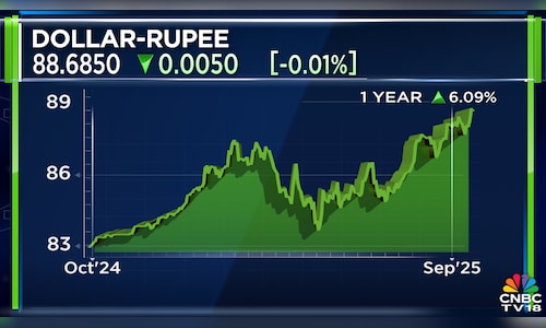Rupee Hits Historic Low, Equity Markets Face Challenges: Analysis