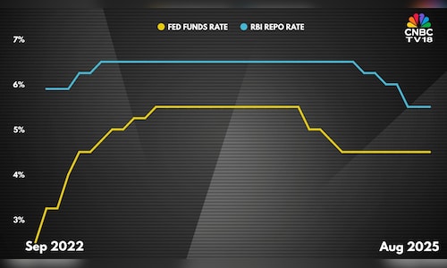 How a Fed rate cut this week may affect RBI's decision and your ...