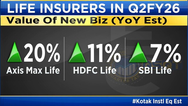 Life insurance sector in focus: Kotak sees a cautious quarter two for life insurers 1 qsqt lifeinsurers2 oct10 2025 10 1e41bfa05714400e014e44bc5fc848fd