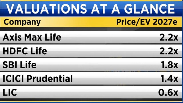 Life insurance sector in focus: Kotak sees a cautious quarter two for life insurers 2 qsqt lifeinsurers3 oct10 2025 10 e8b42be799a5ab3aa05e32be4bfeb4e6