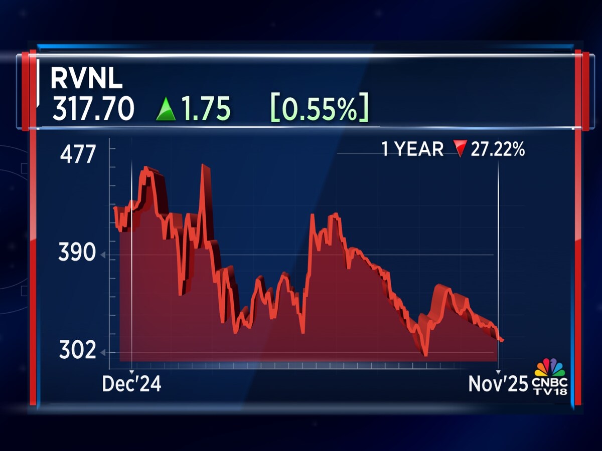 RVNL Q2 earnings: Better than June, worse year-on-year - CNBC TV18