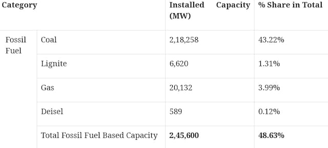 20251208-201936-2025-12-e955215b3a4bc322a4758bff990dfd1b Power Ministry in Parliament: AT&C losses at all-India level drop to 16.16% in FY25