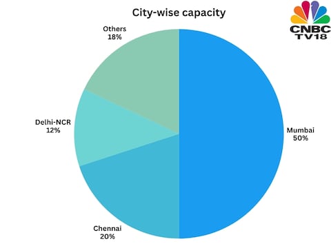 India's data centre capacity by city in 2025