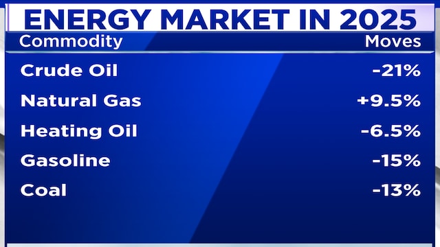 Crude oil prices to stay under pressure in the first half of 2026 on ...