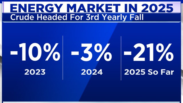Crude oil prices to stay under pressure in the first half of 2026 on ...