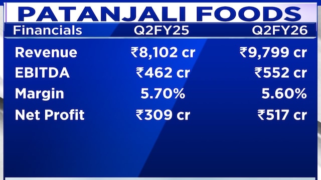 patanjali dec17 gfx2 2025 12 ea7f950d53980f78c76279fc4b36629d