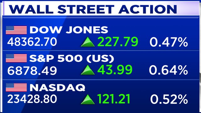 Steven Englander Holiday rally may last, but risks loom for early 2026: Standard ...