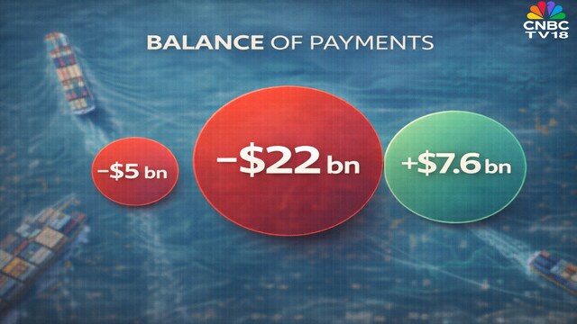 India FY27 Balance of Payments forecast (CNBC TV18 Poll)