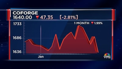 Coforge Set to Announce One of Its Largest Deals Ever in Q4