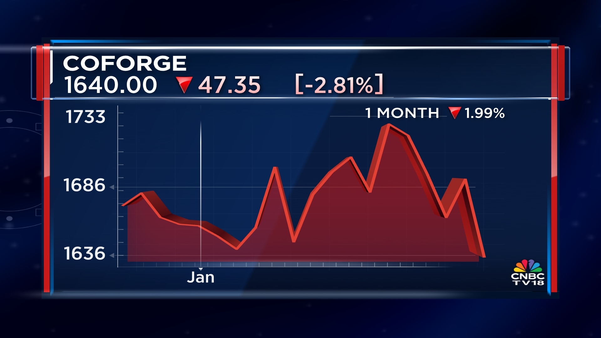 Cyient Ltd. Share Price Today - Cyient Ltd. Stock Price Live NSE/BSE | CNBC  TV18