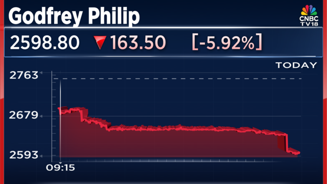 Godfrey Phillips shares fall 17%, most in nine years, after cigarette ...