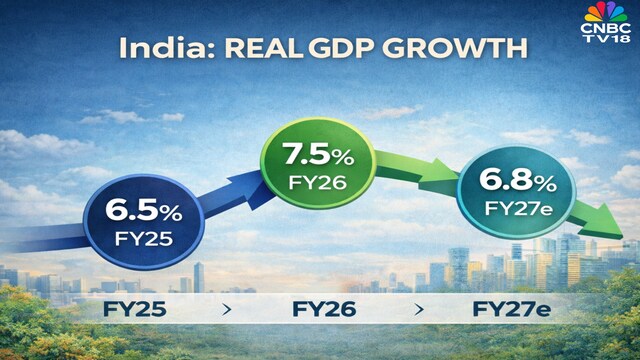 India FY27 Real GDP growth forecast 