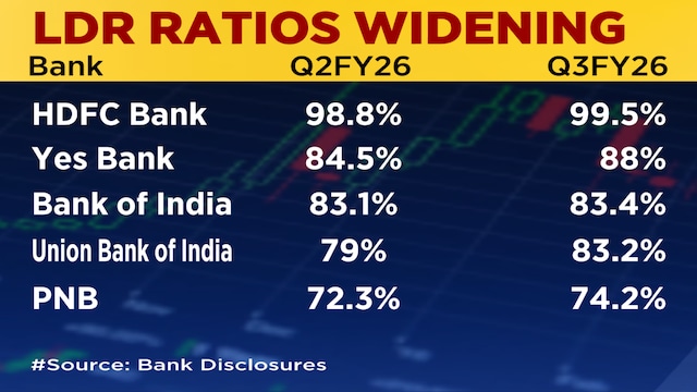 ldr1-6jan-2026-01-af4ee3d1ab03f6e787dd6cf751144307-1024x576 This one banking ratio is flashing a warning, but not a crisis