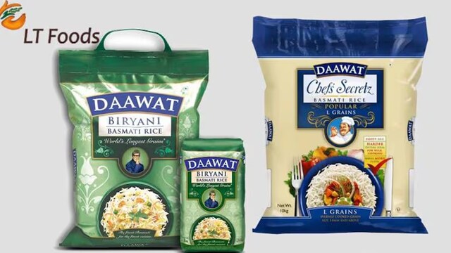 LT Foods share price