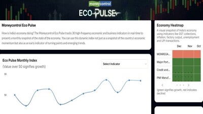Moneycontrol Eco Pulse: India's Economy Shows Steady Momentum in December