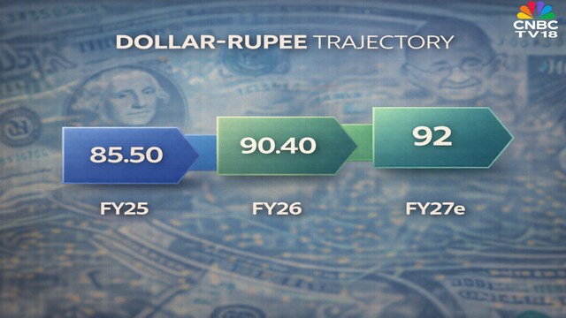india FY27 Rupee Dollar raet movement forecast ( 