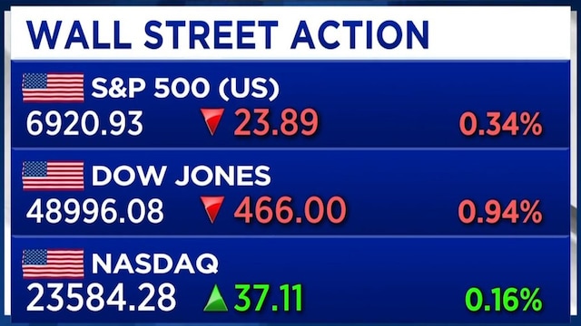 wallstreet-8jan-2026-01-b6f0051b5c804c8915e46b3670ea27e2-1024x576 US employment anomaly, not geopolitics, clouds 2026 global outlook: JPMorgan’s Aziz