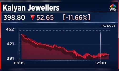Kalyan Jewellers shares end 12% lower, extend losses for the eighth day in a row
