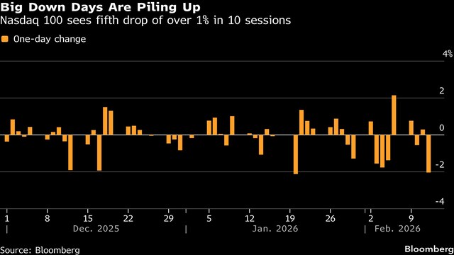 Someone who refrained from calling out the AI bubble for 3 years is ...