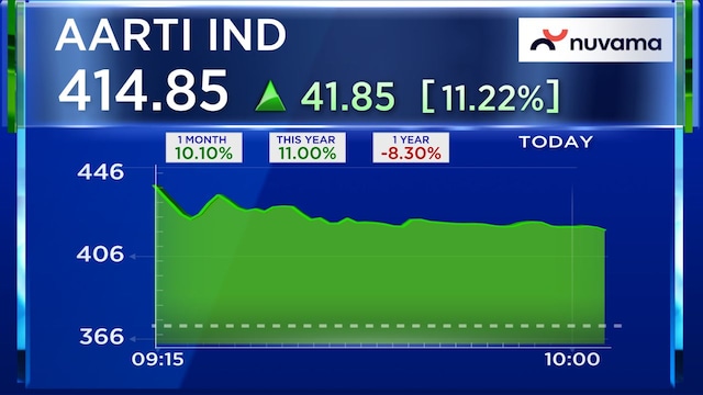 aarti industries feb03 2026 02 cde9e8560cecf741126e9051fa20f403