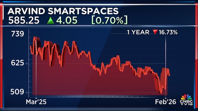 arvindsmartspaces 1year feb12 2026 02 ebcd3d3f5a3d306c5977e387e1d816a7