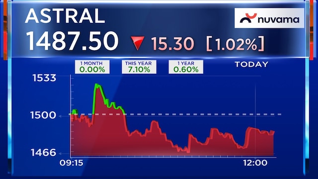 Astral sees stronger Q4 outlook as demand improves and margins set to ...