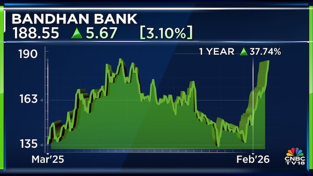 bandhanbank 1year feb26 2026 02 25adeedd8da7be5d0ecf79897aa2fe1d