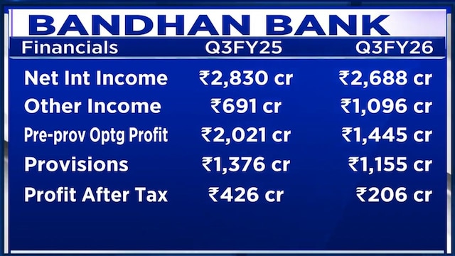 bandhanbank gfx1 feb25 2026 02 083652b389d8dfd1aa382623720427a9