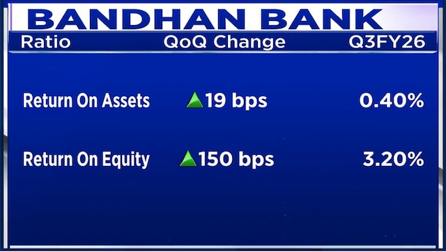 bandhanbank gfx2 feb25 2026 02 89055cdea9a89a5a01844152a4694c76
