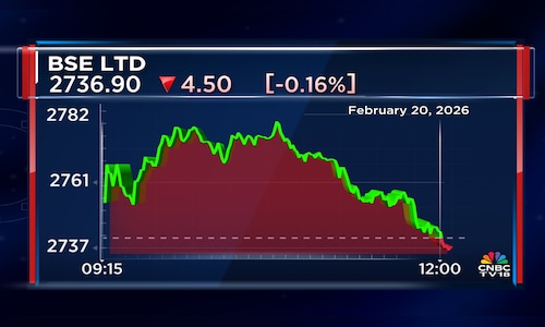BSE is losing share in a shrinking market for derivatives