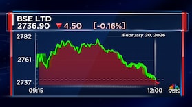 BSE is losing share in a shrinking market for derivatives BSE is losing share in a shrinking market for derivatives