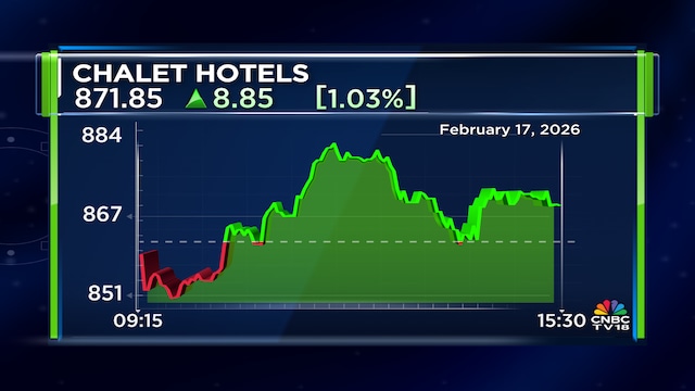 Chalet Hotels secures Karnataka High Court stay on ₹40 crore property tax notice - CNBC TV18 1 chalet hotels2 2026 02 7db08e2598d8f5cc2a5df7452b5d7787