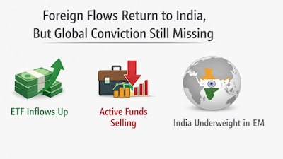 Weekly FII inflows data for India (AI Image)