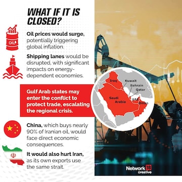 Strait of Hormuz is closed down: How high can oil prices go - CNBC TV18