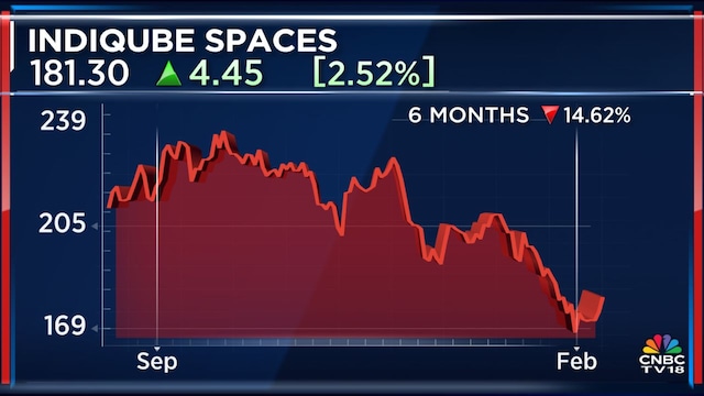 indiqubespace 6mnths feb11 2026 02 2edd09052e5ea7d4281954ed2c6def10