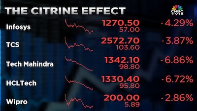 AI संकट: Citrini रिपोर्ट ने 2028 तक भारत के IT आउटसोर्सिंग मॉडल के अंत की भविष्यवाणी की.