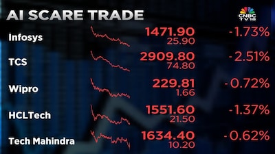 AI के डर से Infosys, TCS, Wipro में गिरावट, निवेशकों को सता रहा खतरा.