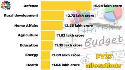 India-US Tariff Truce: ₹1.4 Lakh Crore Boost, Education Budget Covered