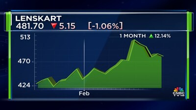 लेंसकार्ट के शेयरों को मिला अब तक का सबसे ऊंचा लक्ष्य मूल्य ₹600, विश्लेषकों ने मूल्यांकन को सही ठहराया.
