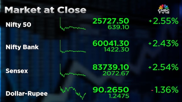 market at close feb03 2026 02 bb50d84e4f5fb510fab248852aa62055 | Imperial Wire