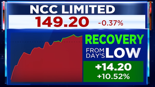 NCC shares recover after 10% fall as NHAI debars company, subsidiary ...