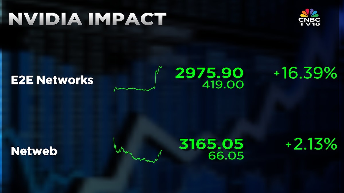 E2E Networks shares surge 20% following Nvidia partnership for AI ...