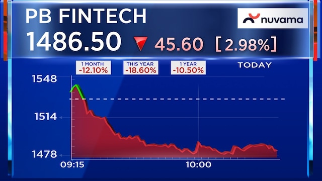 Bernstein analyst chart fintech lending Where to Follow Updates