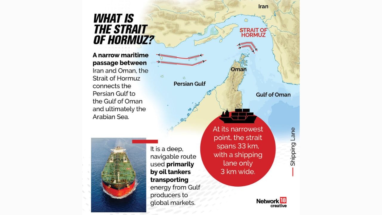 Why the Strait of Hormuz Blockade is a Paper Tiger for Global Oil