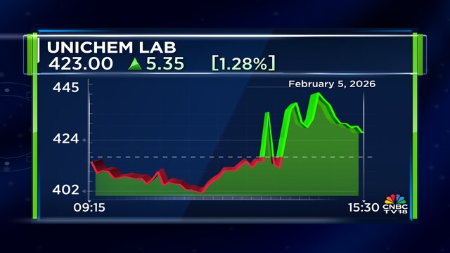 unichem lab 2026 02 b36a76e6541ad4156e04f99f520bfb10 | Imperial Wire