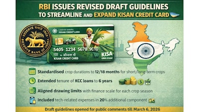 RBI ने किसान क्रेडिट कार्ड नियमों में किया बदलाव: किसानों को मिलेंगे लंबे ऋण, व्यापक कवरेज.