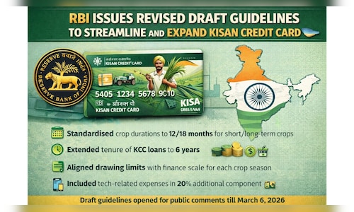 RBI revamps Kisan Credit Card rules, proposes longer loans and wider coverage for farmers