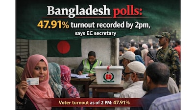 बांग्लादेश चुनाव: कम मतदान, बम धमाकों में 3 घायल, 5 हिरासत में.