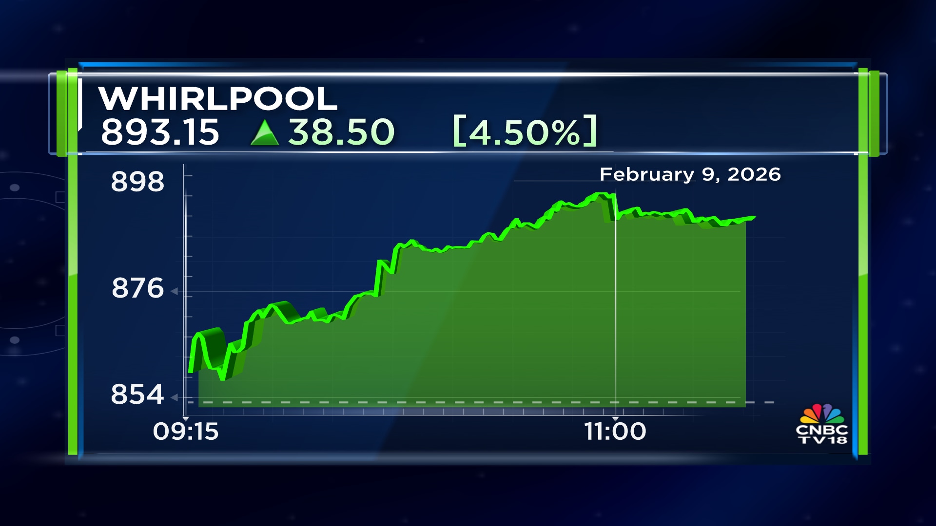 Whirlpool of india share price, Whirlpool of india stock, Whirlpool of india shares, Whirlpool of india, Whirlpool of india Q3, Whirlpool of india Q3 results, Whirlpool of india Q3 earnings, Whirlpool of india results, Whirlpool of india earnings, Whirlpool of india brokerage, Whirlpool of india rating, Whirlpool of india target price, Whirlpool of india price target, buy or sell Whirlpool of india, Whirlpool of india buy or sell, Whirlpool of india brokerages, brokerage calls, 