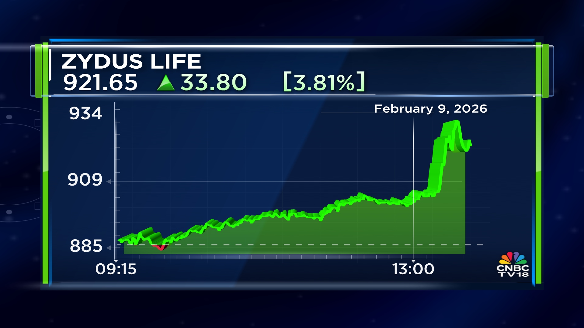 zydus life share price, zydus life stock, zydus life shares, zydus life, zydus life Q3, zydus life Q3 earnings, zydus life Q3 results, zydus life earnings, zydus life results, zydus life net profit, zydus life revenue, zydus life EBITDA, zydus life margin, 